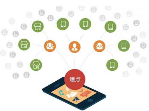 东川为什么越来越多的企业通过软文营销来引流